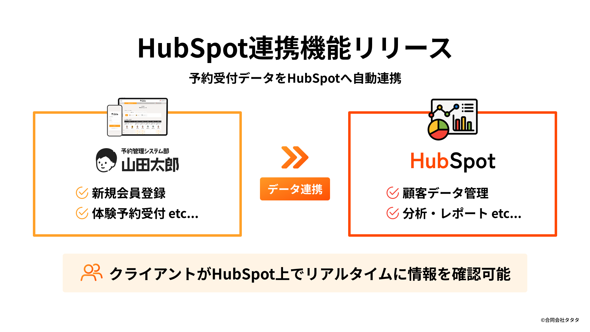 HubSpot連携